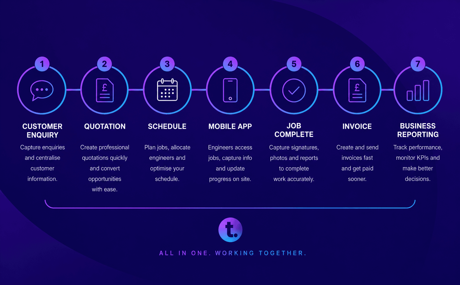Where Does TeamPoint Fit?
