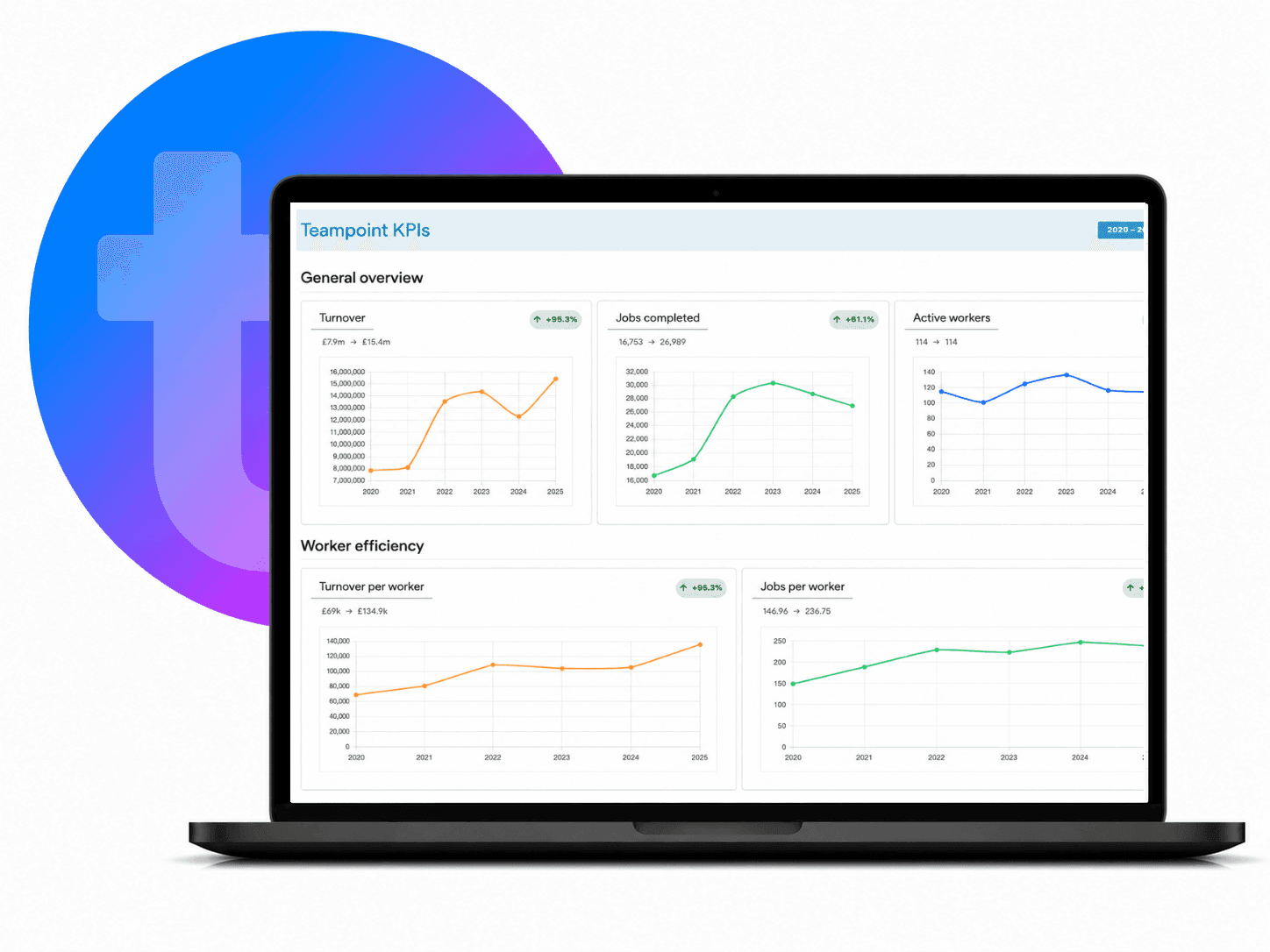 Business Performance